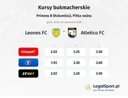 Leones FC - Atletico FC kursy bukmacherskie
