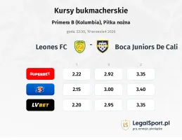 Leones FC - Boca Juniors De Cali kursy bukmacherskie