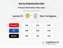 Leones FC - Real Cartagena kursy bukmacherskie