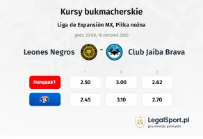 Leones Negros - Club Jaiba Brava kursy bukmacherskie