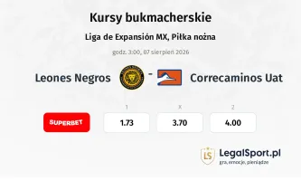 Leones Negros - Correcaminos Uat kursy bukmacherskie