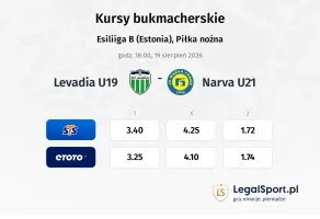 Levadia U19 - Narva U21 kursy bukmacherskie