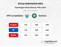 Levadiakos - Asteras Tripolis kursy bukmacherskie