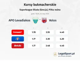 Levadiakos - Volos NFC kursy bukmacherskie