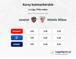 Levante - Athletic Club kursy bukmacherskie