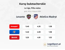 Levante - Atletico Madryt kursy bukmacherskie