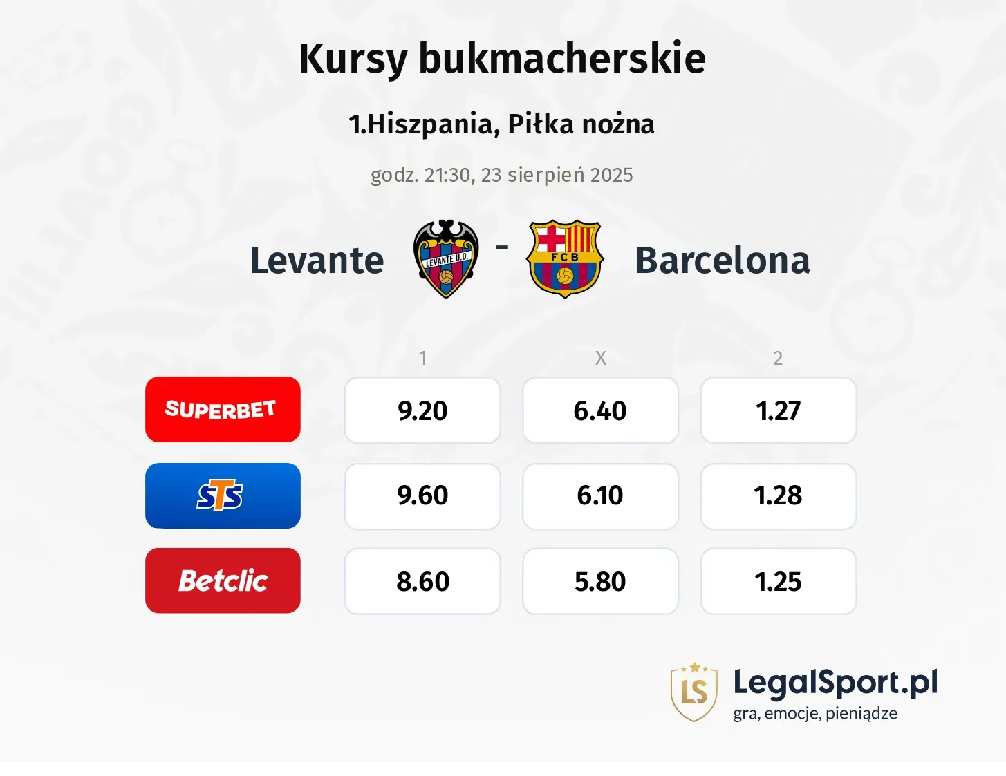 Kursy Levante - Barcelona