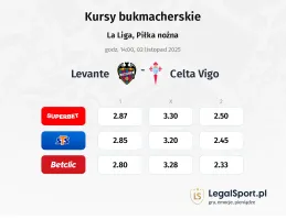 Levante - Celta Vigo kursy bukmacherskie