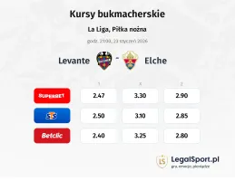Levante - Elche kursy bukmacherskie