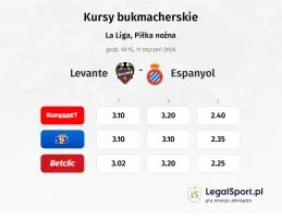Levante - Espanyol kursy bukmacherskie