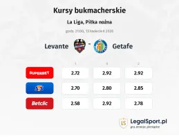 Levante - Getafe kursy bukmacherskie