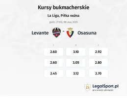 Levante - Osasuna kursy bukmacherskie