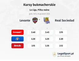 Levante - Real Sociedad kursy bukmacherskie
