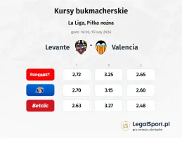 Levante - Valencia kursy bukmacherskie