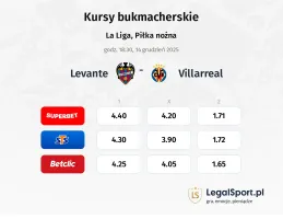 Levante - Villarreal kursy bukmacherskie
