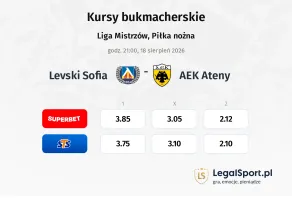 Levski Sofia - AEK Athens FC kursy bukmacherskie