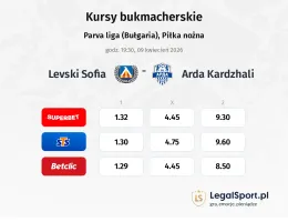 Levski Sofia - Arda Kardzhali kursy bukmacherskie