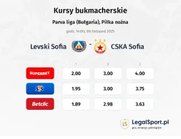 Levski Sofia - CSKA Sofia kursy bukmacherskie