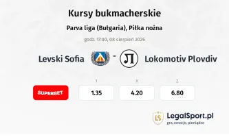 Levski Sofia - Lokomotiv Plovdiv kursy bukmacherskie
