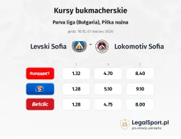 Levski Sofia - Lokomotiv Sofia kursy bukmacherskie