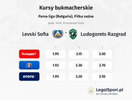 Levski Sofia - Ludogorets kursy bukmacherskie