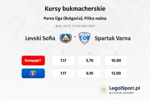 Levski Sofia - Spartak Varna kursy bukmacherskie