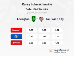 Lexington - Louisville City kursy bukmacherskie