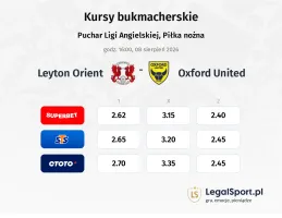 Leyton Orient - Oxford United kursy bukmacherskie