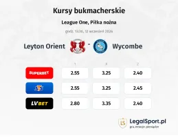 Leyton Orient - Wycombe Wanderers kursy bukmacherskie