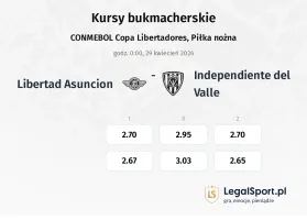 Libertad Asuncion - Independiente del Valle kursy bukmacherskie