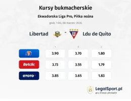 Libertad - LDU de Quito kursy bukmacherskie