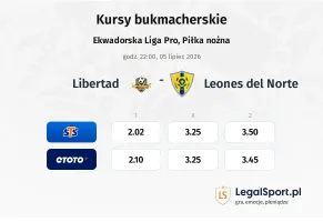 Libertad - Leones del Norte kursy bukmacherskie