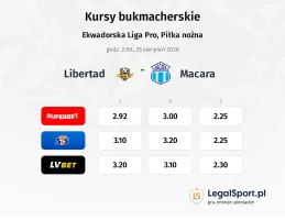 Libertad - Macara kursy bukmacherskie