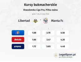 Libertad - Manta FC kursy bukmacherskie