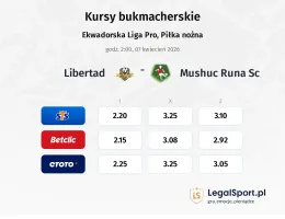 Libertad - Mushuc Runa SC kursy bukmacherskie