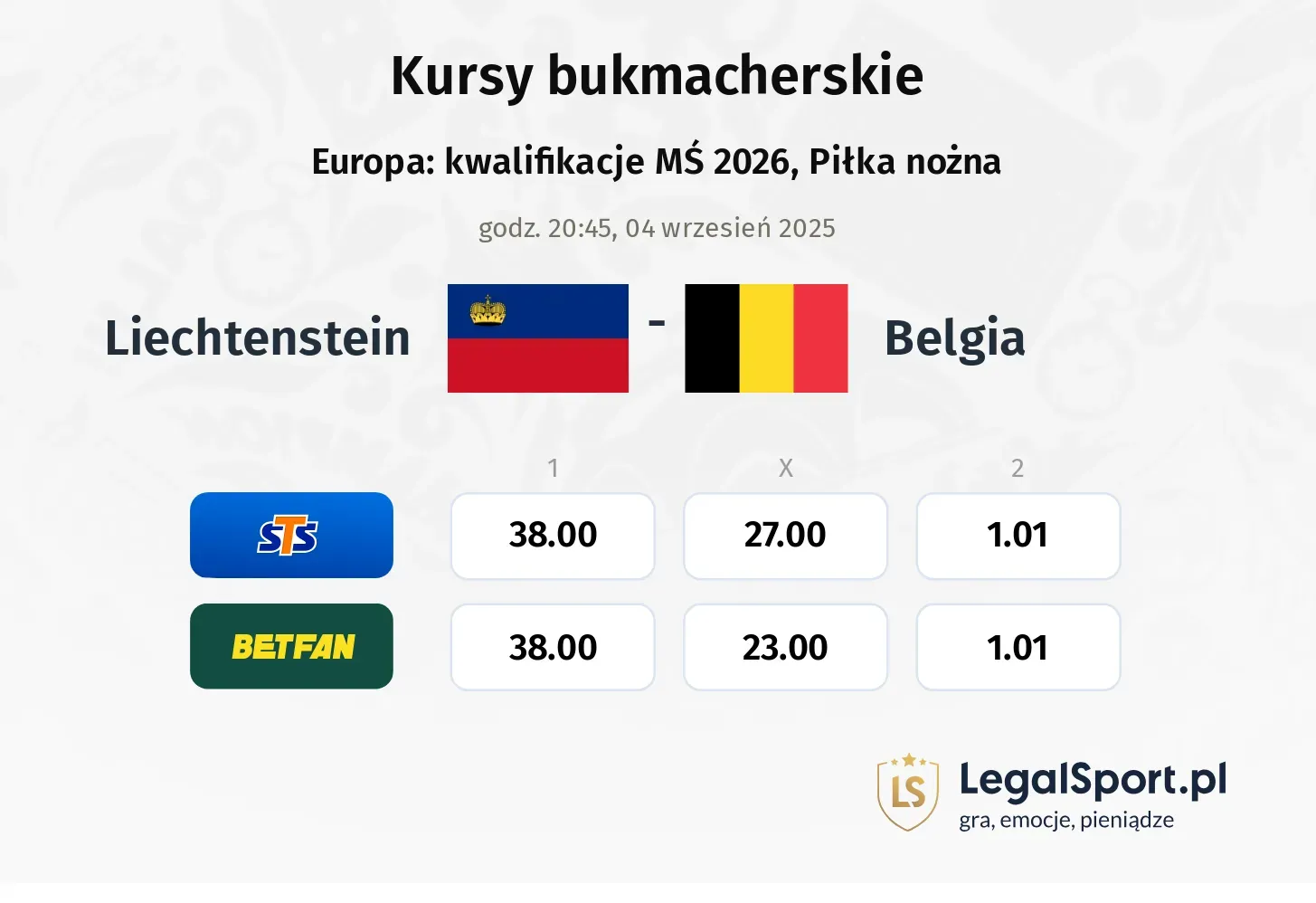 Kursy Liechtenstein - Belgia