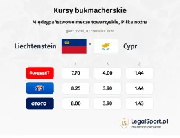 Liechtenstein - Cypr kursy bukmacherskie