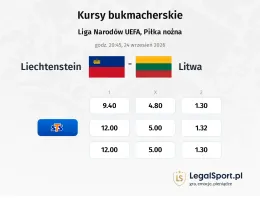 Liechtenstein - Litwa kursy bukmacherskie