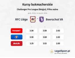 Liège - Beerschot VA kursy bukmacherskie