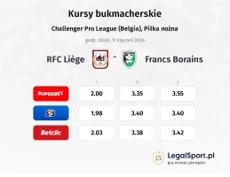 Liège - Francs Borains kursy bukmacherskie