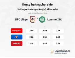 Liège - Lommel SK kursy bukmacherskie