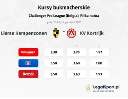 Lierse Kempenzonen - Kortrijk kursy bukmacherskie
