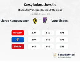 Lierse Kempenzonen - Patro Eisden kursy bukmacherskie