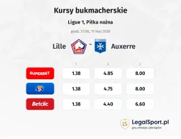 Lille OSC - Auxerre kursy bukmacherskie