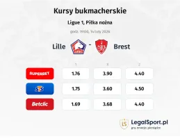 Lille OSC - Brest kursy bukmacherskie