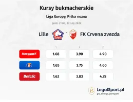 Lille OSC - FK Crvena Zvezda kursy bukmacherskie
