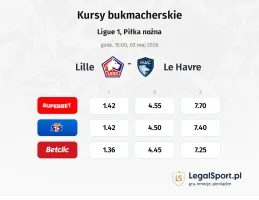 Lille OSC - Le Havre kursy bukmacherskie