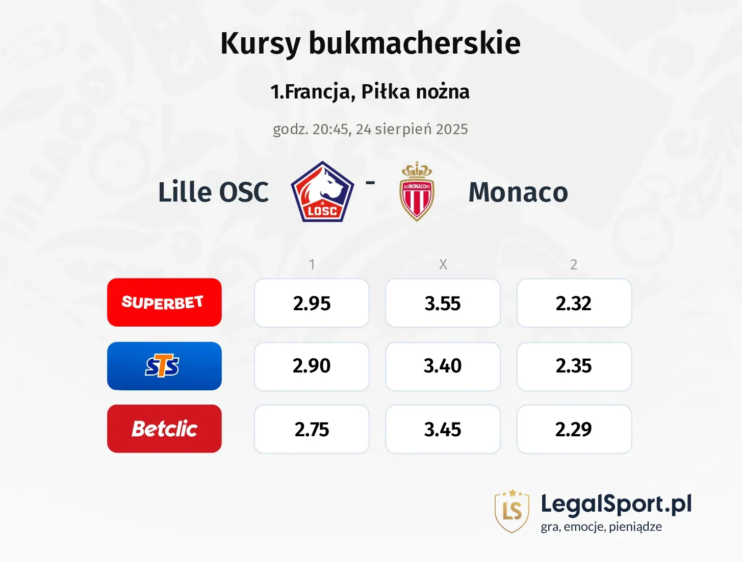 Kursy Lille OSC - Monaco