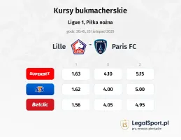 Lille OSC - Paris FC kursy bukmacherskie
