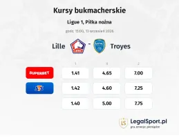 Lille OSC - Troyes kursy bukmacherskie
